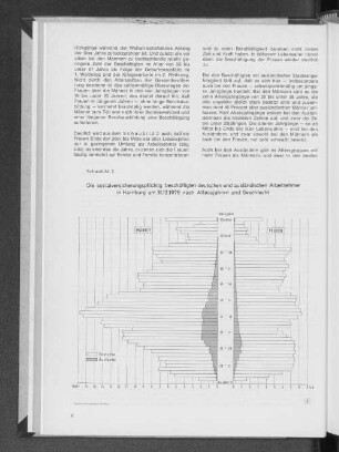 Schaubild 2: Die sozialversicherungspflichtig beschäftigte deutschen und ausländischen Arbeitnehmer in Hamburg am 31.12.1976 nach Altersjahren und Geschlecht
