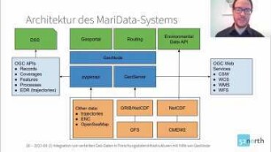 Integration von verteilten Geo-Daten in Forschungsdateninfrastrukturen mit Hilfe von GeoNode