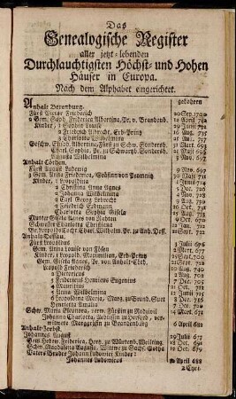 Das Genealogische Register aller jetzt-lebenden Durchlauchtigsten Höchst- und Hohen Häuser in Europa.