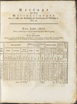 Beilage zu den Mittheilungen... Nro 18. 1822