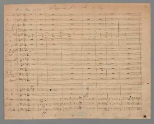 Symphonies, orch, c-Moll - BSB Mus.ms. 6560 : [caption title:] Sinfonie N 8 Cmoll. 1. Satz