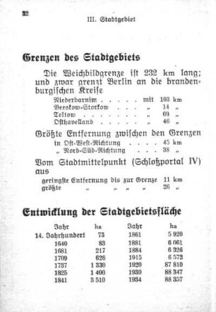 III. Stadtgebiet