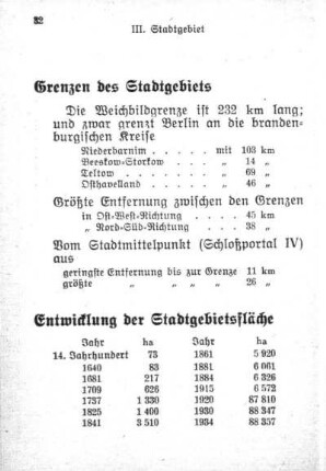 III. Stadtgebiet