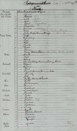 Orchesterbesetzung der Dresdner Oper zu "Iphigenie in Aulis" von C. W. Gluck unter Leitung von Richard Wagner. Königlich Sächsisches Hoftheater Dresden, 22. Februar 1847 (mit Eintragungen von Musikdirektor Röckel vom 17.08.1848). In: Orchester-Personale bei den italienischen und deutschen Opern (geführt von Morgenroth), 1840/1848, S. 91. Dresden: SLUB Mscr.Dresd.App.1791