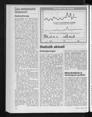 Statistik aktuell