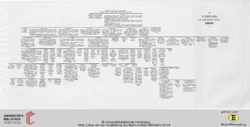II. Stammtafel des königlichen Hauses Anjou