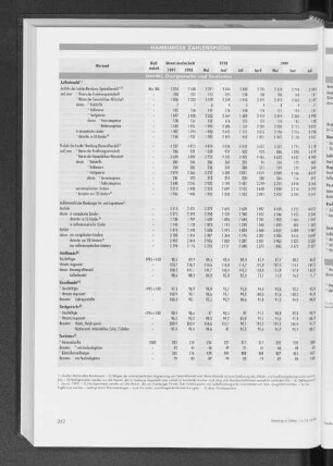 Handel, Gastgewerbe und Tourismus