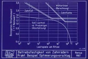 Betriebsfestigkeit von Zahnrädern: Prakt. Beispiel: Optimierungsvorschlag