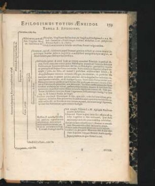 Epilogismus Totius Aeneidos.