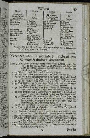 Veränderungen so wärend den Abdruck des Staats-Kalenders eingetreten.