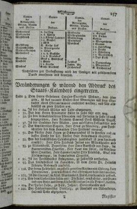 Veränderungen so wärend den Abdruck des Staats-Kalenders eingetreten.