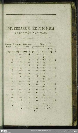 Diversarum Editionum Collatae Paginae