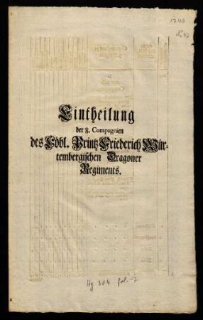 Eintheilung der 8. Compagnien des Löbl. Printz Friederich Württembergischen Dragoner Regiments