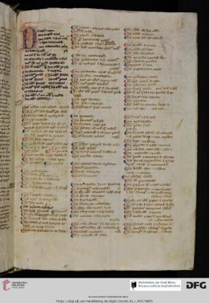 Tabula titulorum omnium librorum iuris civilis et Decretalium