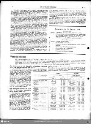 Steuertermine für Januar 1934