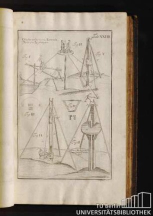 Tab. XXVIII. Etliche arthen von Rammeln Pfahle ein zu schlagen.