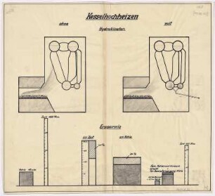Kesselhochheizen mit und ohne Hydrokineter, Ersparnisdiagramm