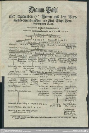 Stamm-Tafel aller regierenden Herren aus dem Burggräflich-Nürnbergischen und Hoch- Fürstl. Brandenburgischen Hauß
