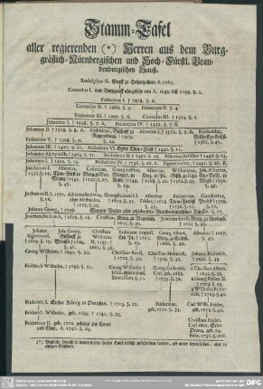 Stamm-Tafel aller regierenden Herren aus dem Burggräflich-Nürnbergischen und Hoch- Fürstl. Brandenburgischen Hauß