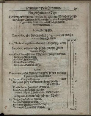 Verzeichnüs und Tar/ Der jenigen Artzneyen/ welche von itziger gefährlichen Läufften/ zu guter Vorsorge [...] verordnet worden: [...]