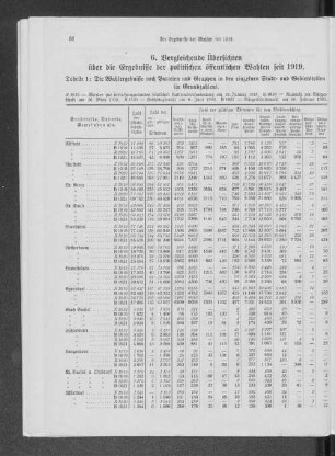 Tabelle 1: Die Wahlergebnisse nach Parteien und Gruppen in den einzelnen Stadt- und Gebietsteilen (in Grundzahlen).