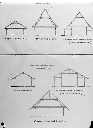 (Schema Baustile)