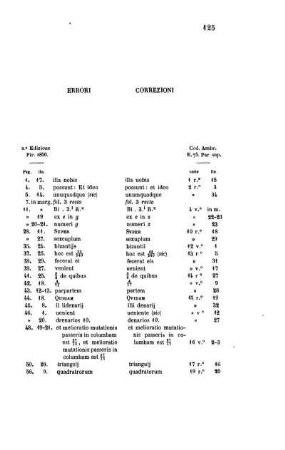 Errori.