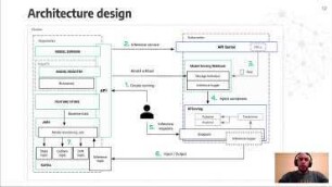 Scalable, Automated ML Model Monitoring with KFServing and Hopsworks