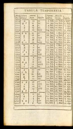 Tabula Temporaria Festorum Mobilium