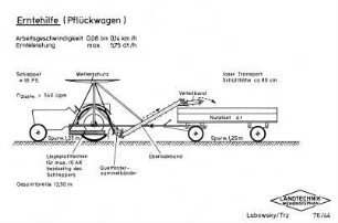 Erntehilfe (Pflückwagen)