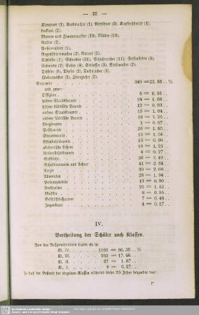 IV. Vertheilung der Schüler nach Klassen