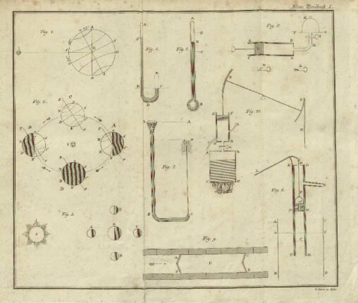 Blanc Handbuch I