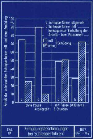Ermüdungserscheinungen bei Schlepperfahrern