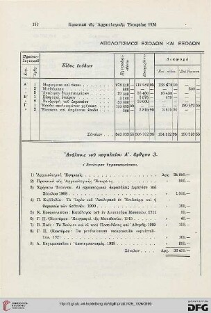 Apologismos esodōn kai exodōn tēs archaiologikēs etaireias tou etous 1926