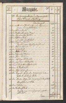 Rechnung der kurmainzischen Stadt Aschaffenburg von 1784-1785 (Einnahmen und Ausgaben) mit Anhang
