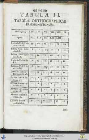 Tabulae II. Tabulae orthographicae praemunitionum.