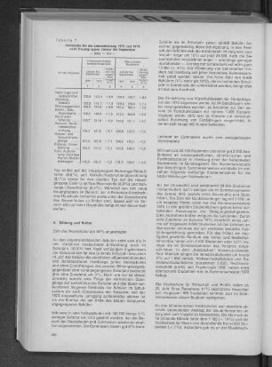 Tabelle 7: Preisindex für die Lebenshaltung 1972 und 1973 nach Hauptgruppen Januar bis September