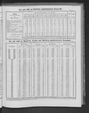Die seit 1851 zu Harburg angekommenen Seeschiffe.