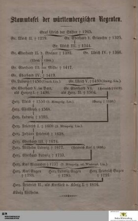 Stammtafel der württembergischen Regenten