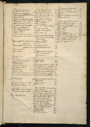 Handschriftliches Inhaltsverzeichnis