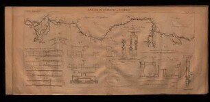 Pl. XVII. Effet utile des locomotives. - Supplément.