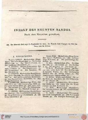 Inhalt des neunten Bandes nach den Materien geordnet