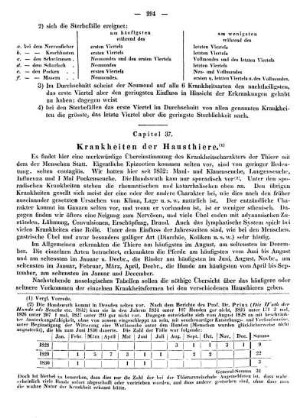 Capitel 37. Krankheiten der Hausthiere.