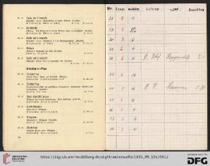 Arbeiten in Glas (Nr. 33-40)