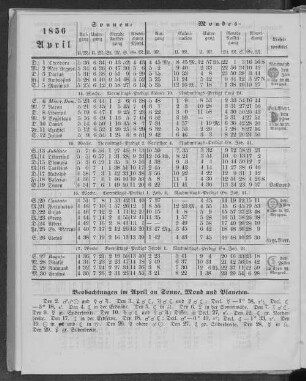 1856. April.