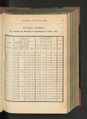 Dahomey Et Dépendances.