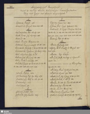 Alphabethisches Verzeichniß derer in diesem Bande befindlichen Correspondenten