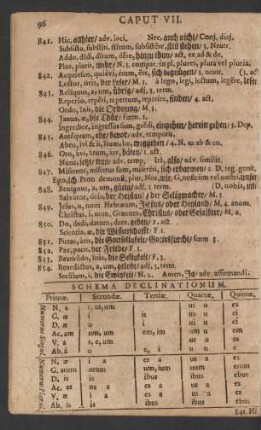 Schema Declinationum