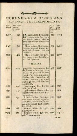 Chronologia Daceriana Plutarchi Vitis Accommodata