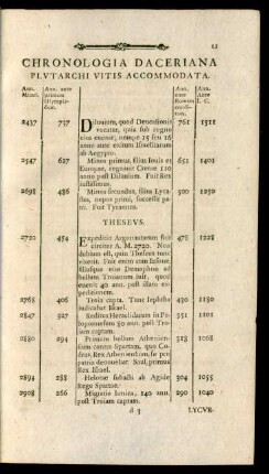 Chronologia Daceriana Plutarchi Vitis Accommodata